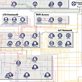 5G Mobile Network Architecture Reference Poster